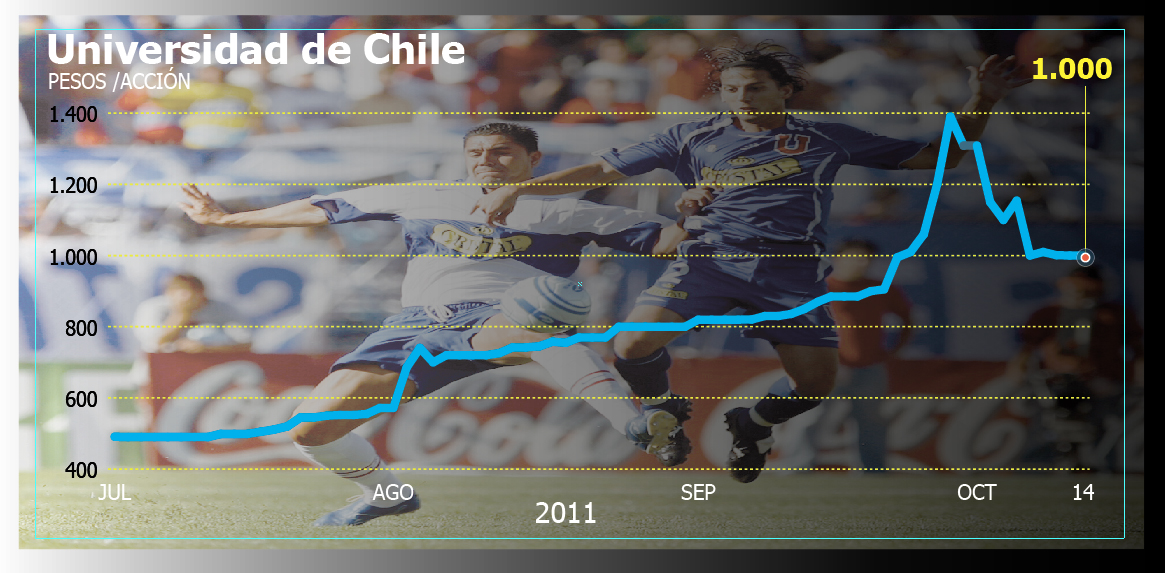 Grafico Universidad de Chile