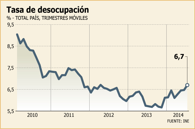 Resultado de imagen para porcentaje desempleo en la argentina