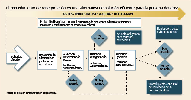 La Ley De Quiebras