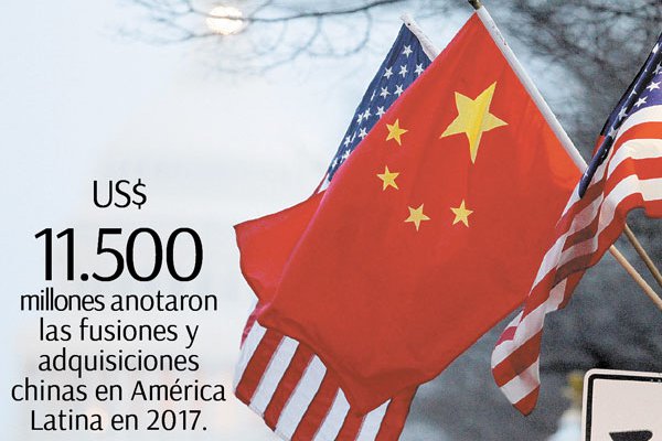 La arremetida de China Inc: alerta en Occidente por el imparable apetito asiático de inversión