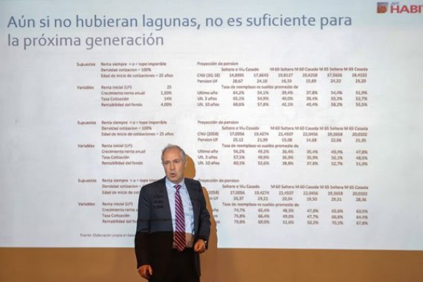 AFP Habitat: “Se está tratando al sistema como al mercado de papas”