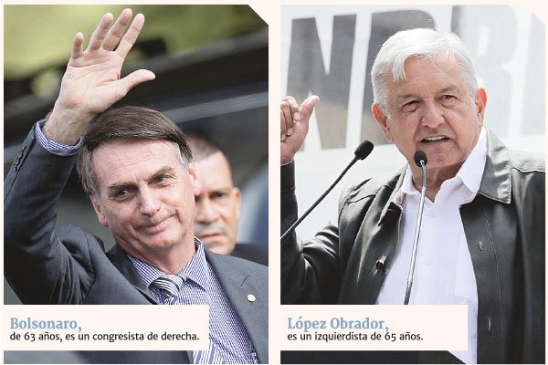 Bolsonaro vs. López Obrador: ¿En qué se diferencian sus políticas?