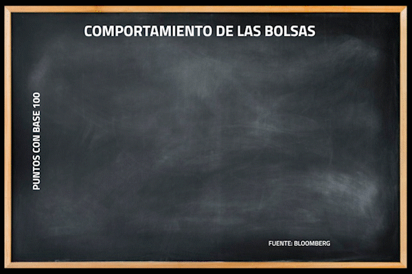 IPSA se acerca a anotar tercer semestre seguido de pérdidas