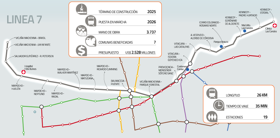 Metro entrega detalles de la construcción de la Línea 7, que incluye nuevos  métodos de excavación | Diario Financiero