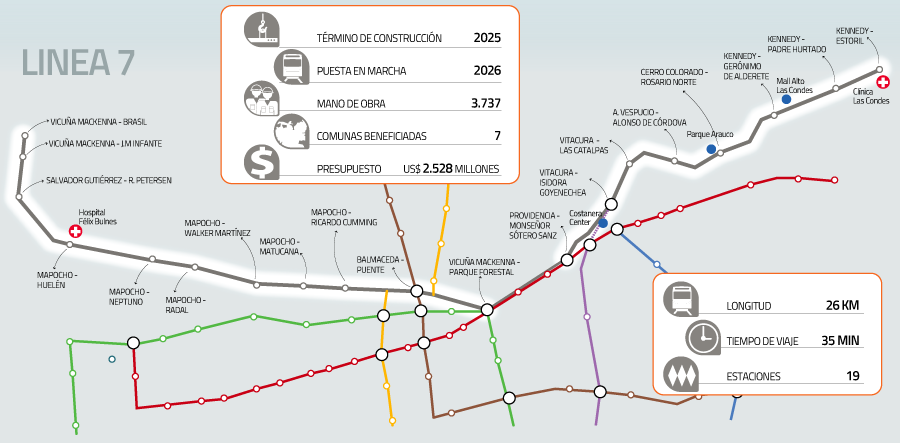 Metro entrega detalles de la construcción de la Línea 7, que incluye nuevos métodos de excavación | Diario Financiero Metro entrega detalles de la construcción de la Línea 7, que incluye nuevos métodos de excavación | Diario Financiero