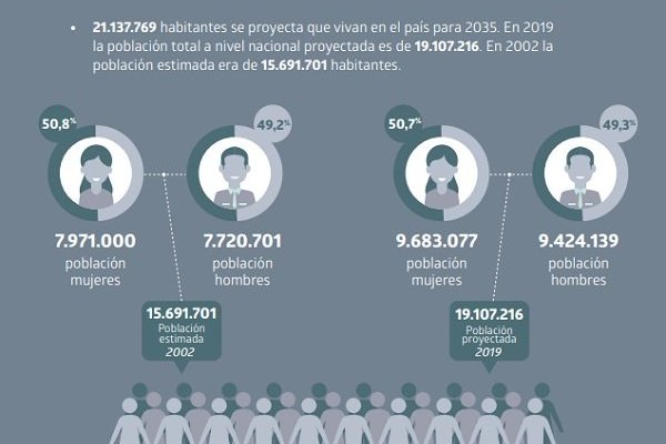 ¿Santiago sobrepoblado? se prevén 9 millones de habitantes hacia 2035
