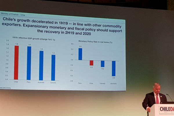 Chile Day 2019: Larraín reitera meta de que la economía crezca entre 3,5% y 4% hacia fines del gobierno