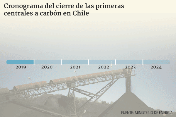 Gobierno cerraría en próximos días conversaciones para adelantar plan de descarbonización