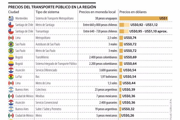 Sondeo La República