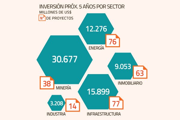 Catastro de inversión a octubre de GPS no acusa impacto negativo por conflicto social