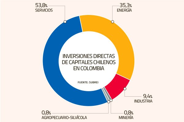 Aumenta preocupación en Colombia por estado de la economía ante nueva jornada de paro nacional