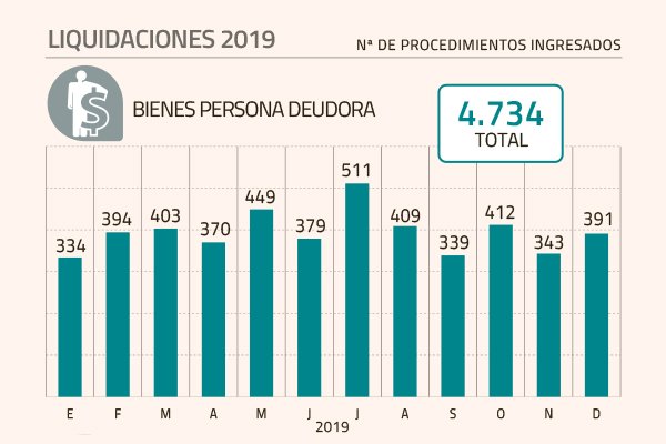 Personas y empresas en quiebra