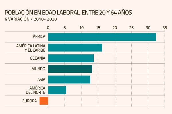 La bomba de tiempo demográfica de Europa