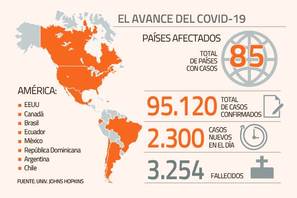 El FMI propone hasta US$ 50 mil millones en financiamiento de emergencia