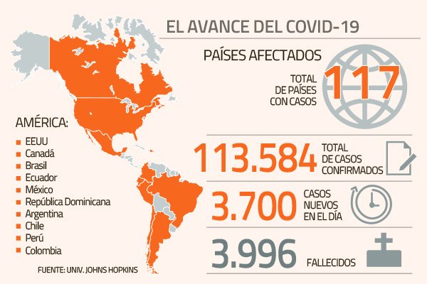 Bancos centrales y gobiernos inyectan estímulo de emergencia en EEUU, Europa y Asia