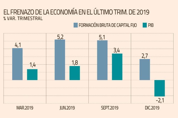 Nuevas medidas de aislamiento consolidan escenario recesivo para la economía chilena