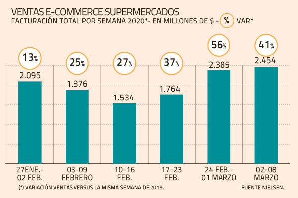 Jumbo y Walmart refuerzan equipos para mejorar canal online