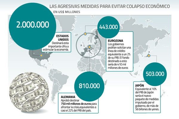 EEUU y Japón suben la vara e impulsan millonarios planes de estímulo fiscal