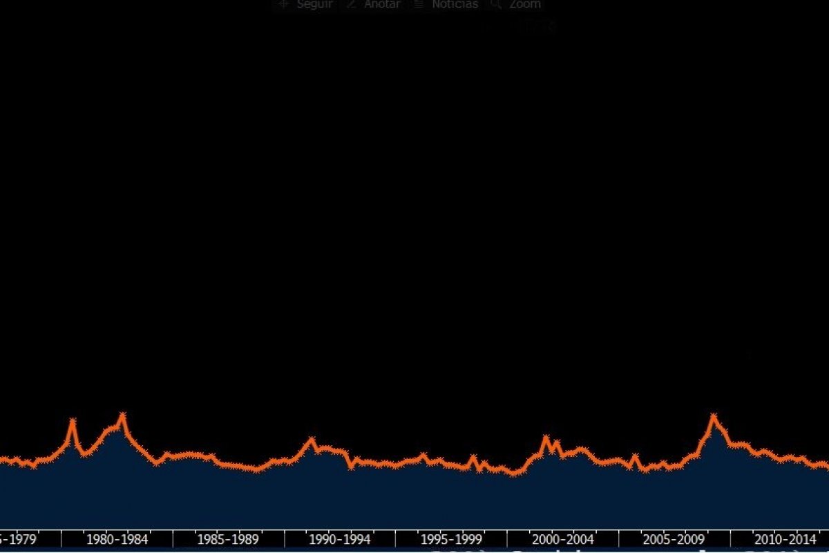 <p>Bloomberg. </p>
