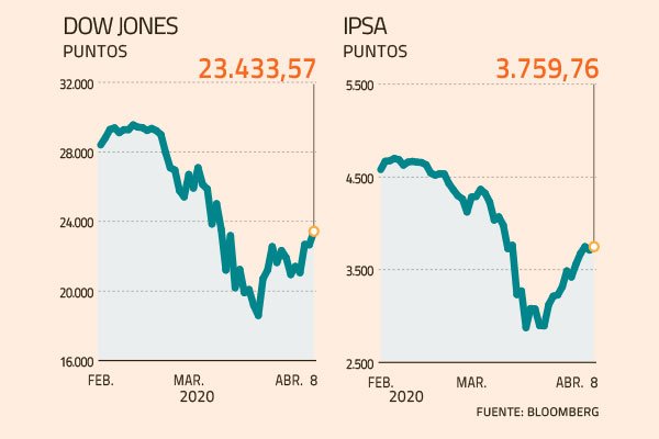 Optimismo de experto en salud de EEUU entusiasma a Wall Street