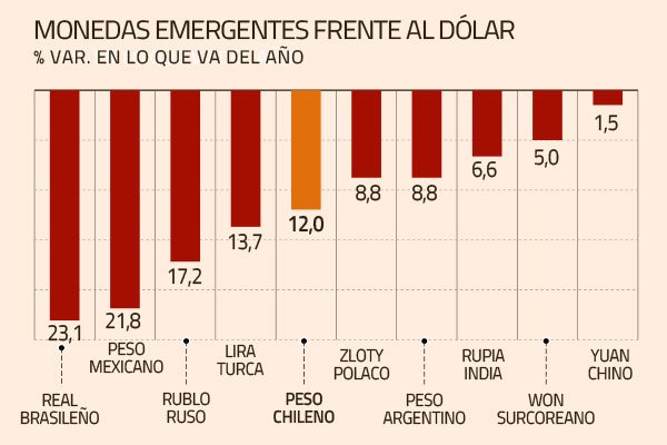 Bolsas en jaque: horrendas cifras en EEUU y resultados empresariales ponen los nervios de punta a inversionistas