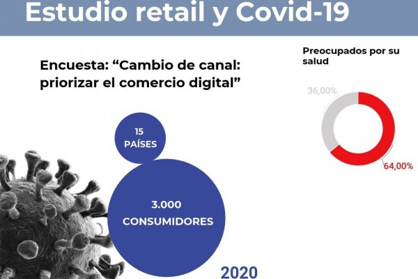 Retail y Covid-19: “La mayoría de las compañías estaban considerando el comercio digital como un canal complementario”