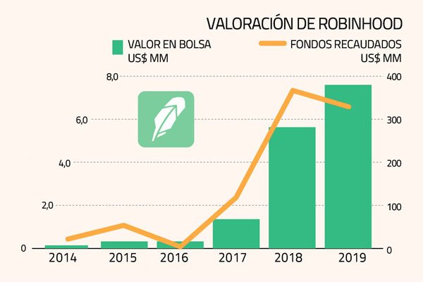 Robinhood y el lado oscuro de los accionistas retail