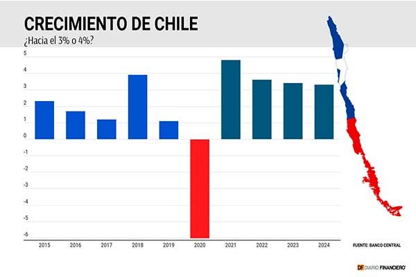 <p>¿Habrá un respiro para el PIB con el retiro de fondos? La aguja de las proyecciones no logra moverse del todo</p>