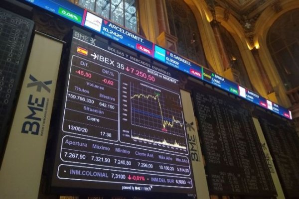 Lo que debes saber este jueves antes que abra el mercado