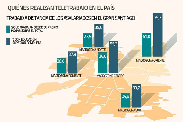 El mapa de quiénes teletrabajan en el país: ¿dónde viven y cuál es su nivel educacional?