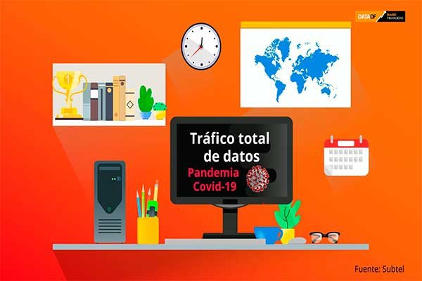 Internet en pandemia: banda ancha amplió su base en 5,5% con 200 mil nuevos clientes