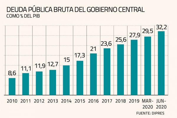 Economistas destacan necesidad de volver a levantar el crecimiento