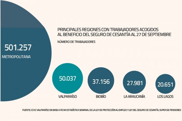 El duro momento económico que tiene en alerta a gremios y autoridades de Valparaíso