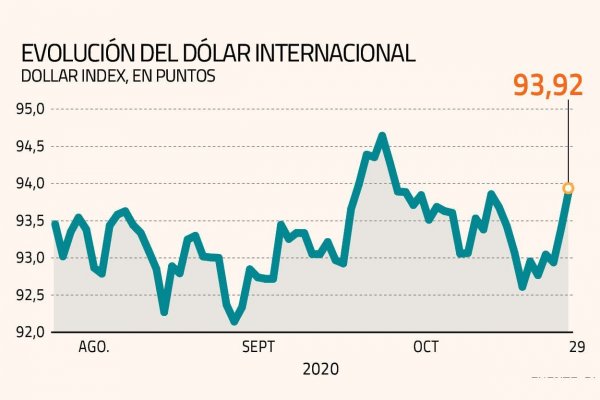 Mercado anticipa escenarios posibles para los activos chilenos por elecciones de EEUU