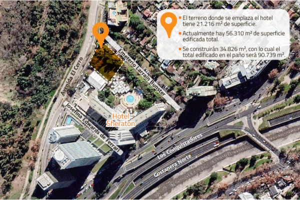 Autoridad sectorial resuelve que megaproyecto en terrenos del Sheraton no requiere evaluación ambiental