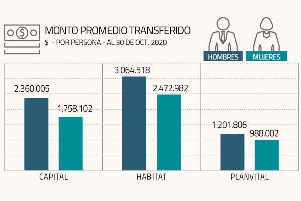 Zoom a la Cuenta 2: más de 356 mil registros de ahorro voluntario se crearon con el retiro del 10%