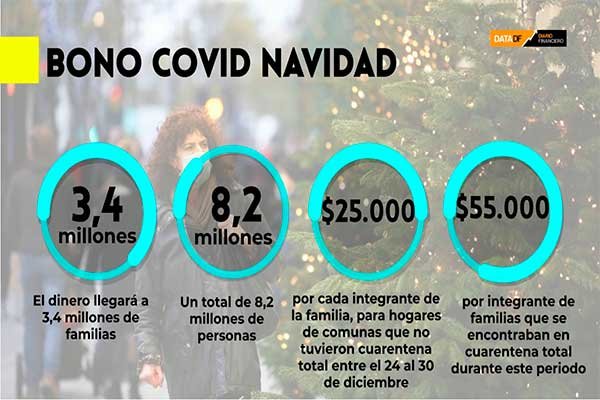 Piñera anuncia inicio de pago del bono Covid Navidad y que están listos los recursos para activar el IFE en 2021