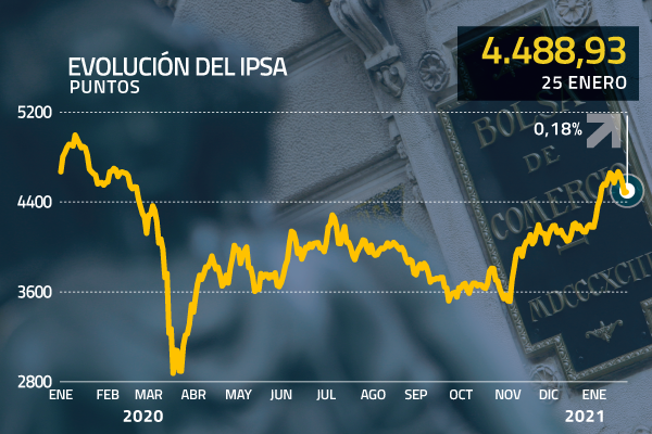 <p>Wall Street cerró las operaciones mixto tras una volátil jornada</p>