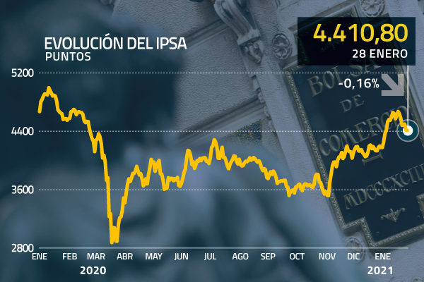 Wall Street se recupera por sólidos resultados trimestrales y menor preocupación por apuestas en corto