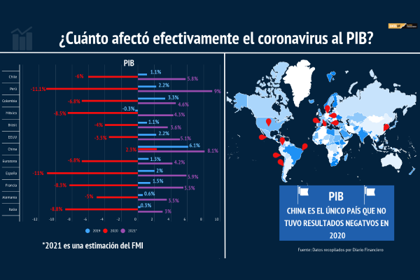 Con el particular 2020 en el espejo retrovisor… ¿A qué economía le fue peor en Latinoamérica?
