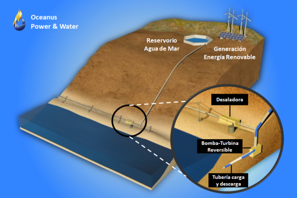 Francesa EDF firma acuerdo de cooperación para desarrollar proyecto de almacenamiento de energía y agua en Chile