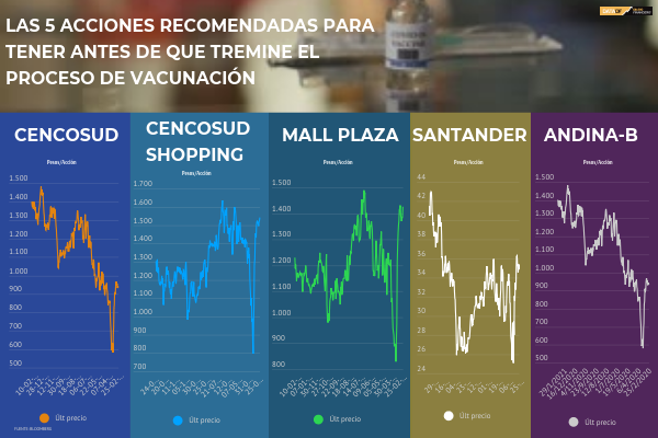<p>DATA DF | Las cinco acciones recomendadas para tener antes de que termine el proceso de vacunación</p>