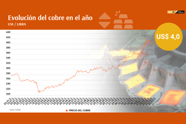 <p>La "ola verde" que el Banco Central ve que podría darle una mano al cobre</p>