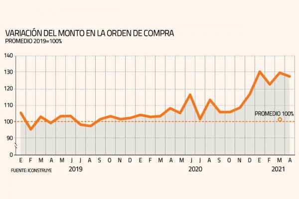 Una “tormenta perfecta” intensifica la escasez de materiales para la construcción