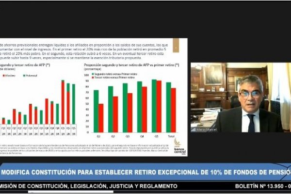 Tercer retiro: Marcel advierte que el porcentaje más rico de la población podrá acceder a nueve veces más fondos que el 20% más pobre