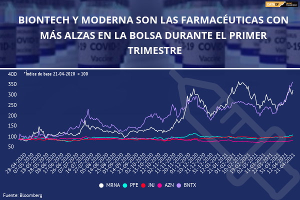 Foto: Bloomberg