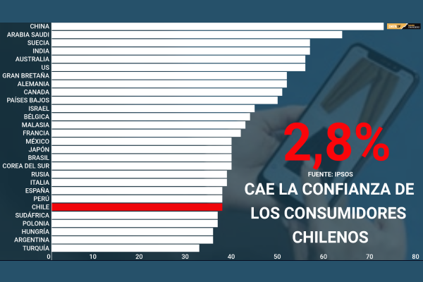 <p>DATA DF | Ranking de confianza de consumidores</p>