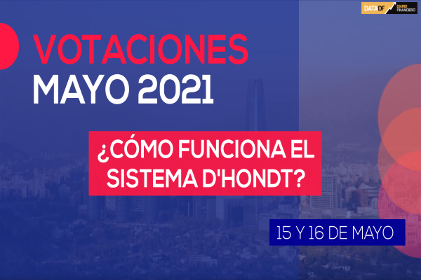 <p>DATA DF| Votaciones mayo 2021 ¿Cómo funciona el Sistema D´Hondt?</p>