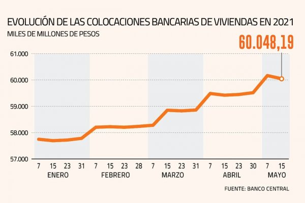 La señal que anticipa un despertar en la demanda de viviendas