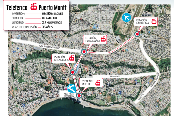 Iniciativa para construir teleférico en Puerto Montt se declara de interés público